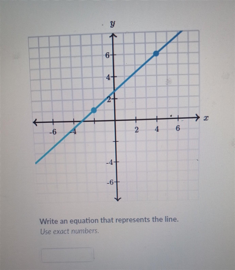 Write an equation that represents the line​-example-1