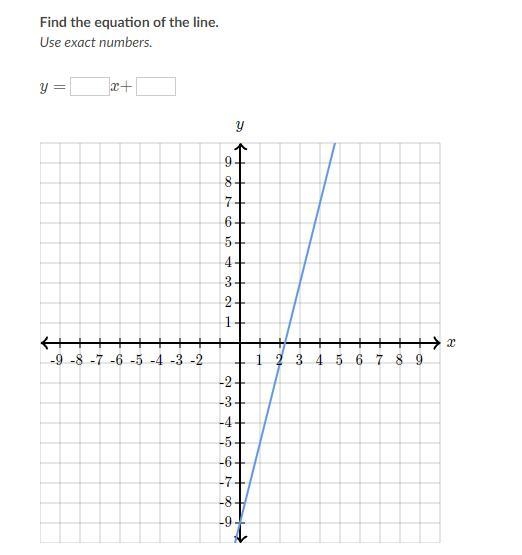 Find the equation of the line. Use exact numbers.-example-1