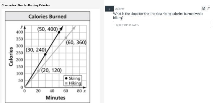 What is the slope for the line describing calories burned while hiking?-example-1