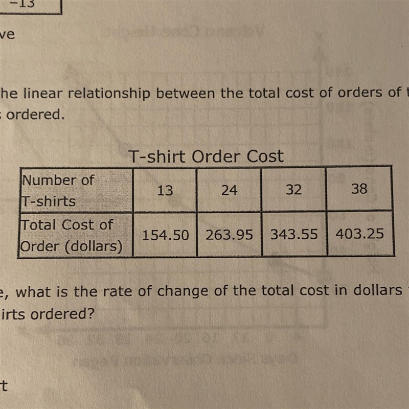 Based on the table, what is the rate of change of the total cost in dollars with respect-example-1