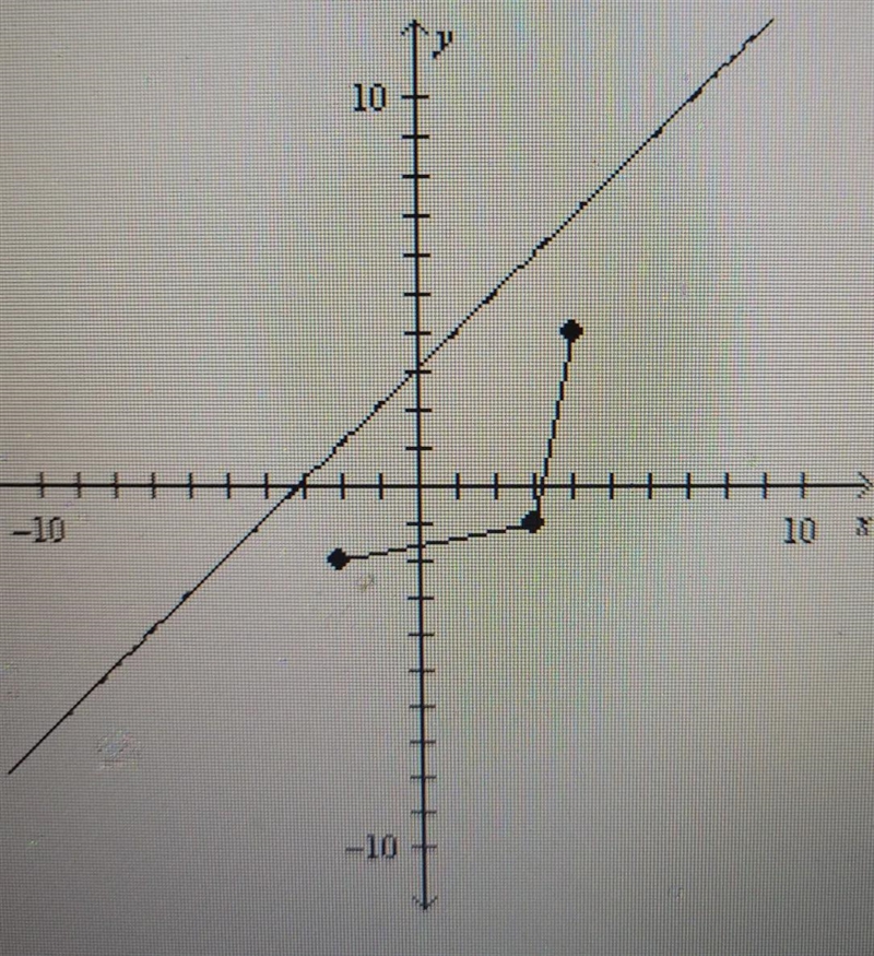 the line shown in the figure below is the only line of symmetry for a hexagon. the-example-1