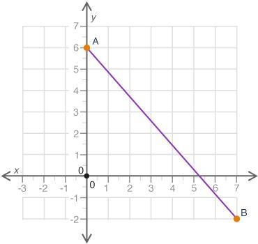 What is the distance between A and B? Round your answer to the nearest hundredth. (4 points-example-1