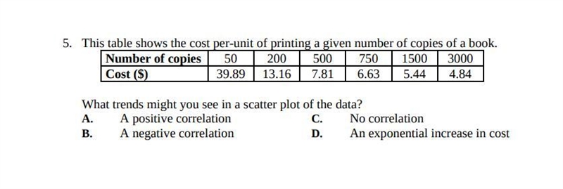 This table shows the cost per-unit of printing a given number of copies of a book-example-1