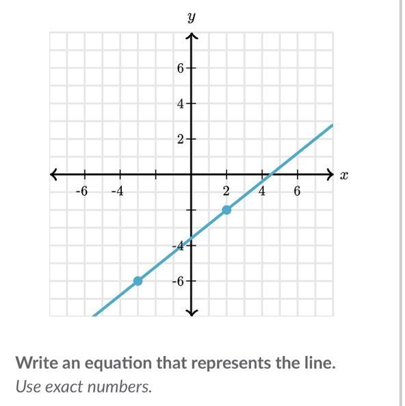 What’s the equation????-example-1