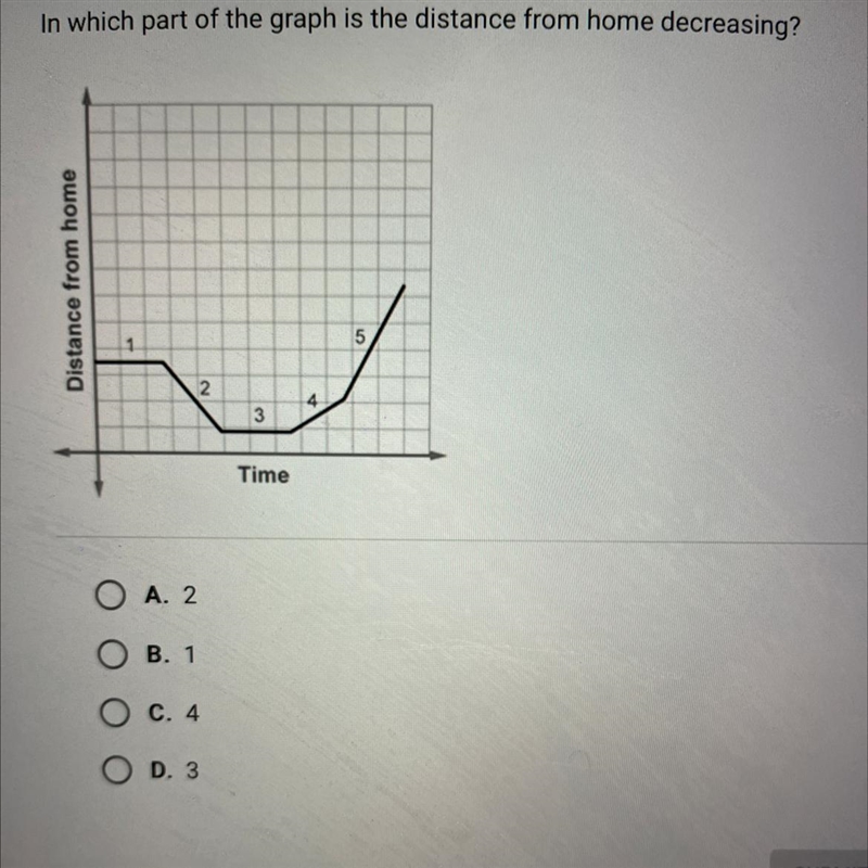 In which part of the graph is the distance from home decreasing?-example-1