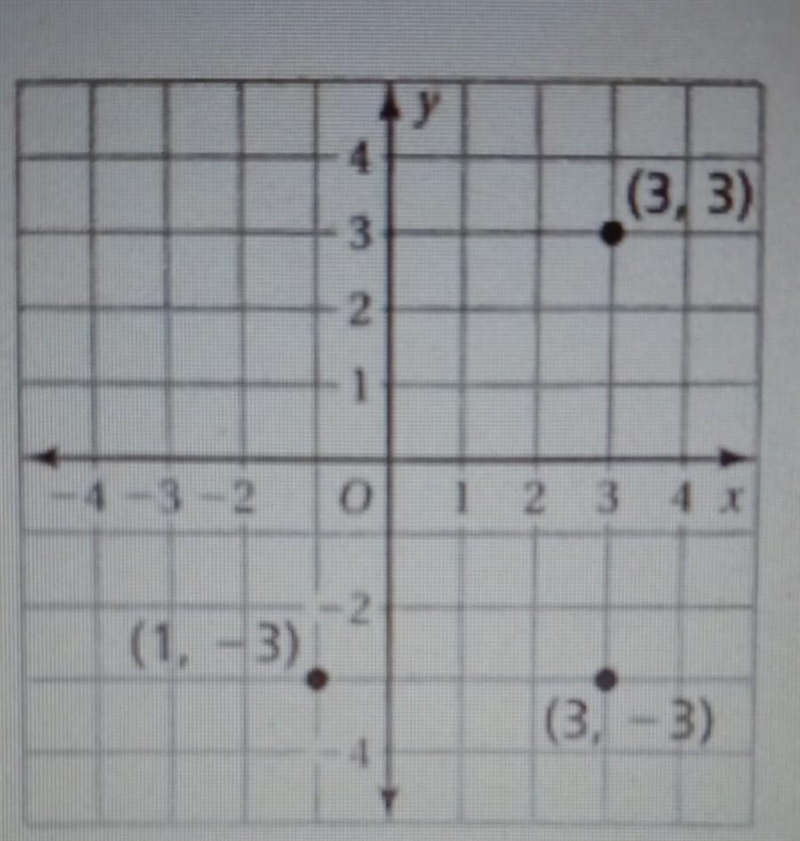 The coordinates of three vertices of a rectangle are shown in the figure. What are-example-1