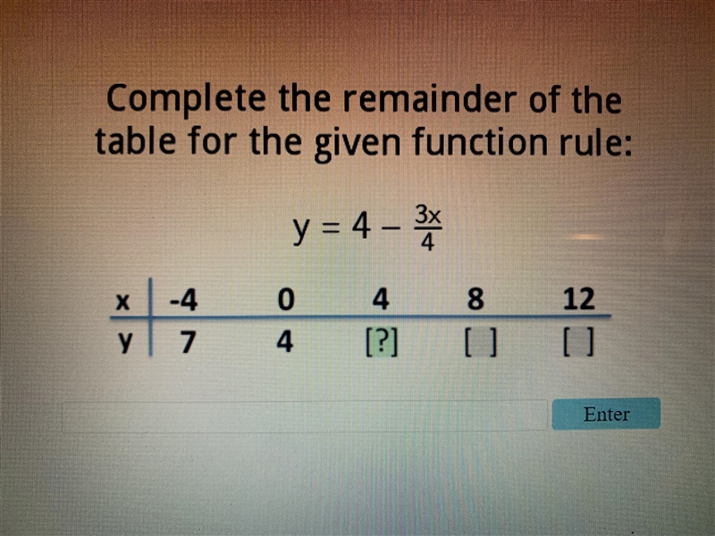 Complete the remainder of the given function rule: Y= 4- 3x/4-example-1