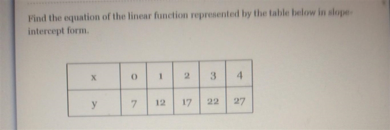 Find the equation of the linear function represented by the table below in slope- intercept-example-1