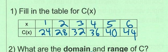 Please help!!! What are the range and the domain of C?-example-1