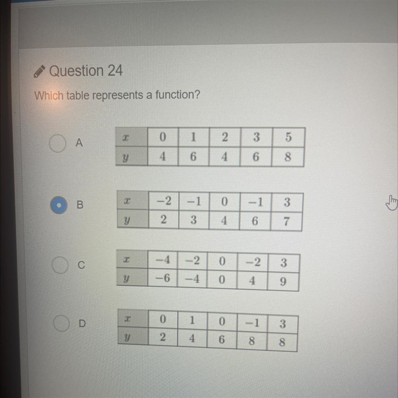 I just need a little help Which table represents a function?-example-1