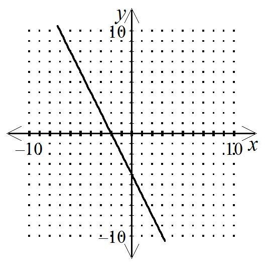 Determine the slope of the line-example-1