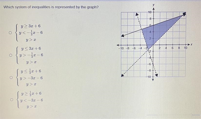 Which system of inequalities is represented by the graph?-example-1