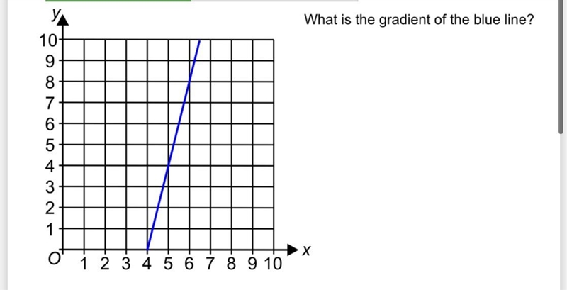 What is the gradient of the blue line-example-1