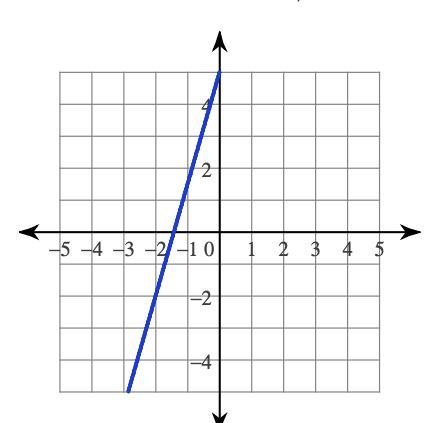 Write the equation of the given line-example-1