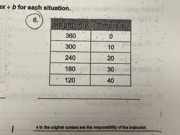 Write an equation in the form y=mx+b for each situation-example-1