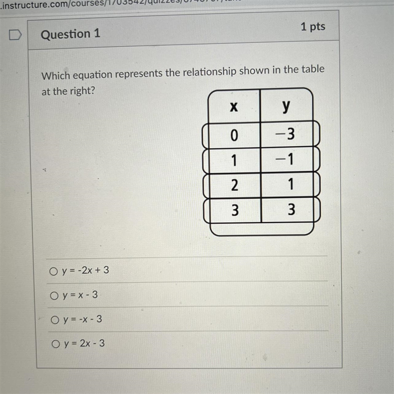 Question 1 Which equation represents the relationship shown in the table at the right-example-1