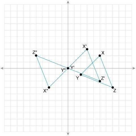 Identify the compositions performed on ΔXYZ to map onto ΔX″Y″Z″.a. Reflection along-example-1