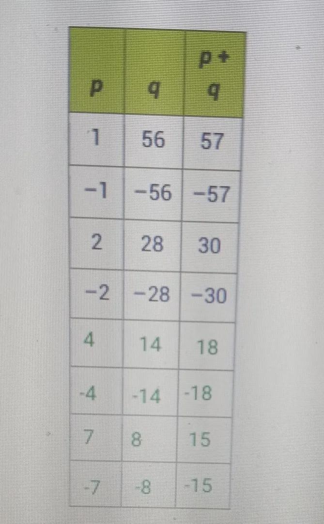 Which factors for p and q add to equal the coefficient of the x-term (–15) in the-example-1