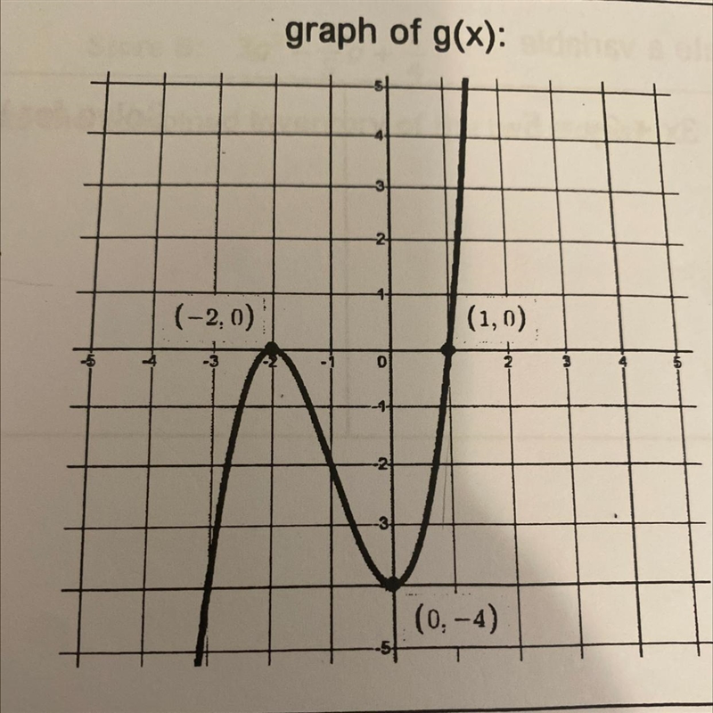 How do I find the equation for the graph?-example-1