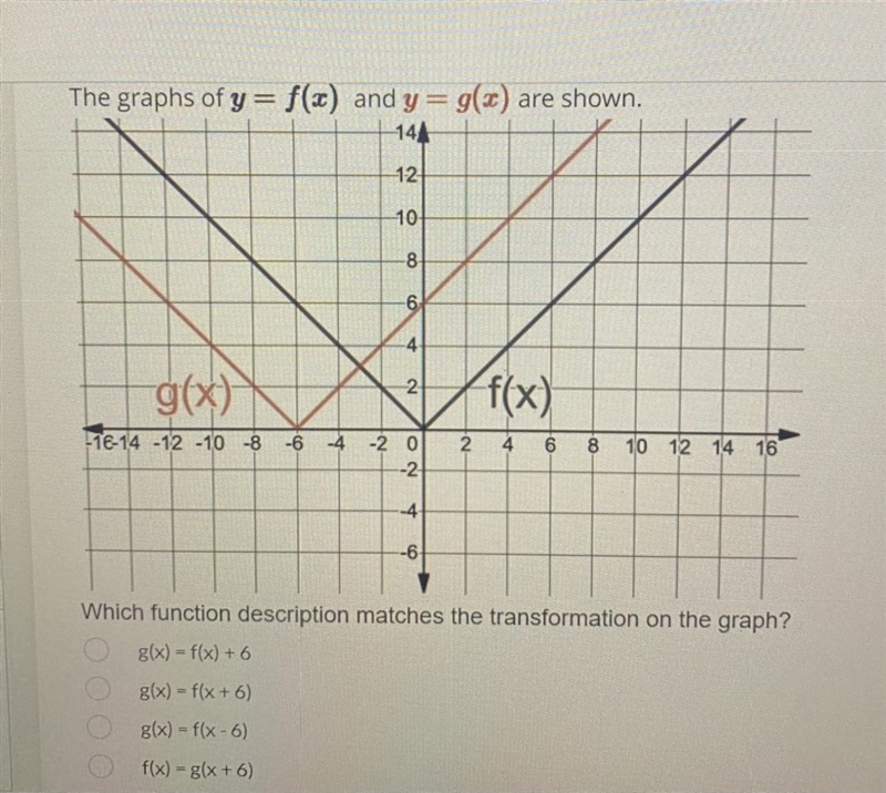 Which function description matches the transformation on the graph?-example-1