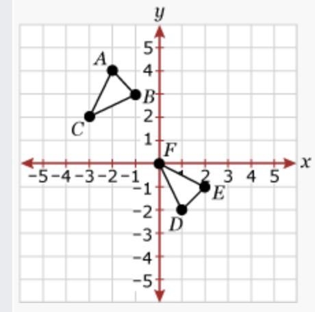 The graph shows triangle A B C is congruent to triangle D E F ​by S A S, where segment-example-1