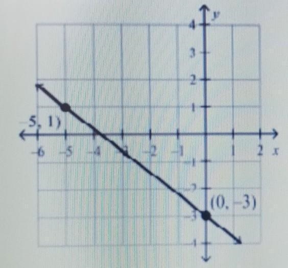 3) (ALD3) This graph shows a linear function. Enter the equation of the line i form-example-1