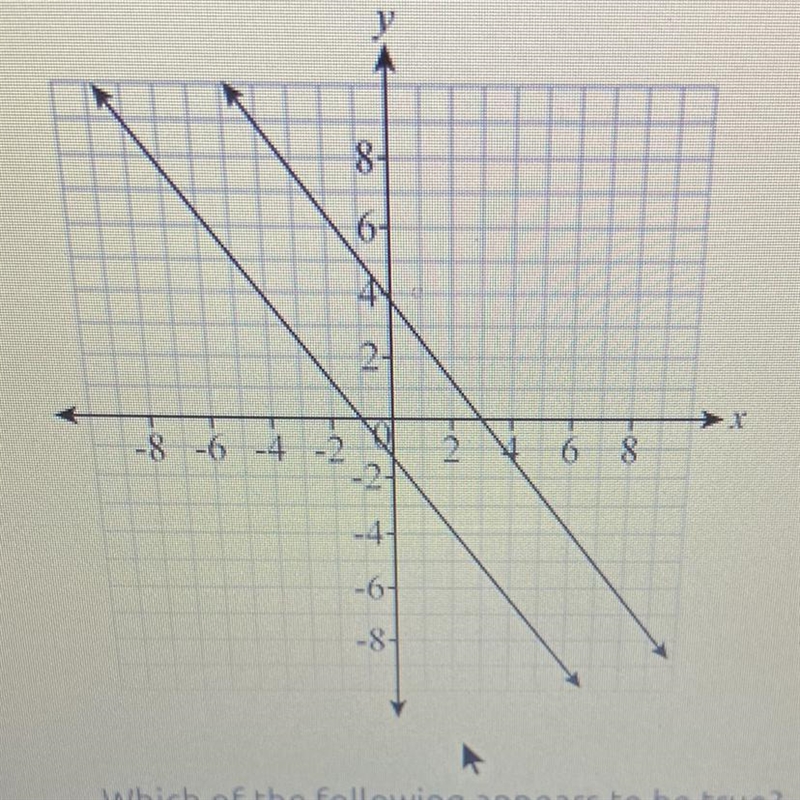 A system of linear equations is graphed below￼. Which of the following appears to-example-1