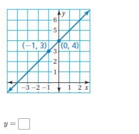 Write an equation of the line in slope-intercept form.-example-1