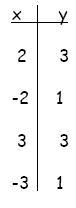 Is this a function or not a function?-example-1