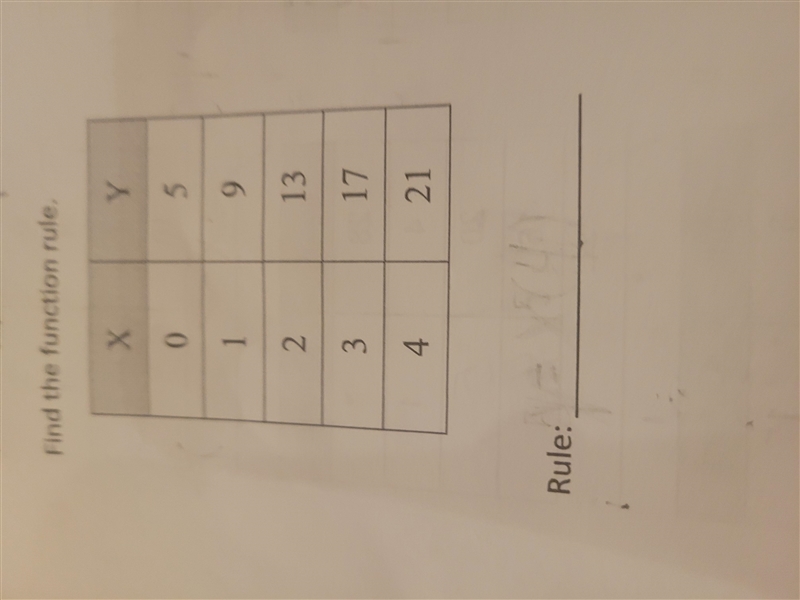 Please help me find the function rule, i dont know what to do!! I will give big brain-example-1