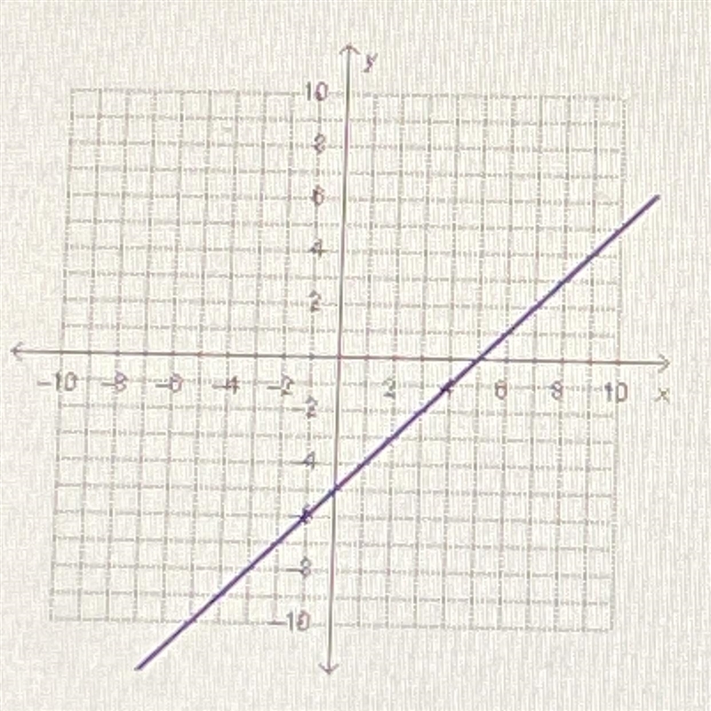 What are the domain and range of the function below? (Image) A) domain: (-infinity-example-1