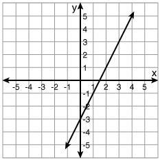 What is the rule for the function that is graphed? y = 2 x + 2 y = 2 x – 3 y = 3 x-example-1