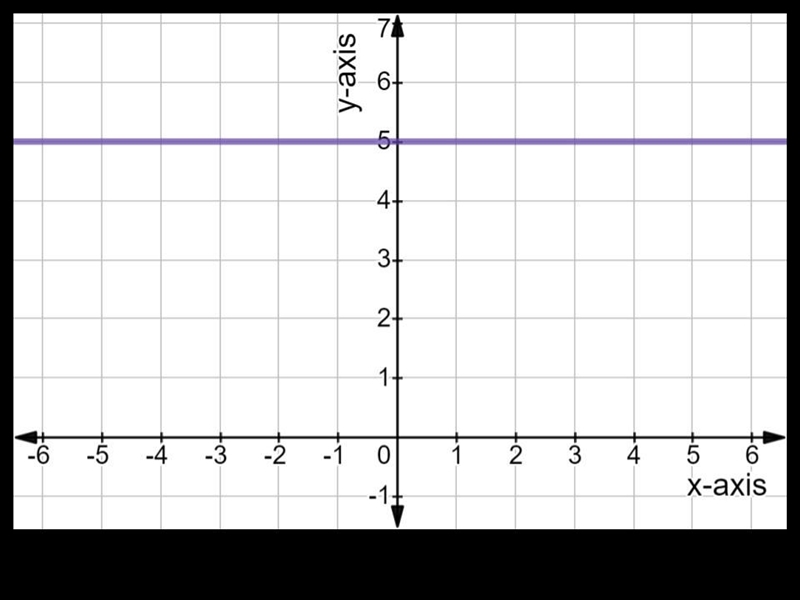 4) What type of slope does the following line have?-example-1