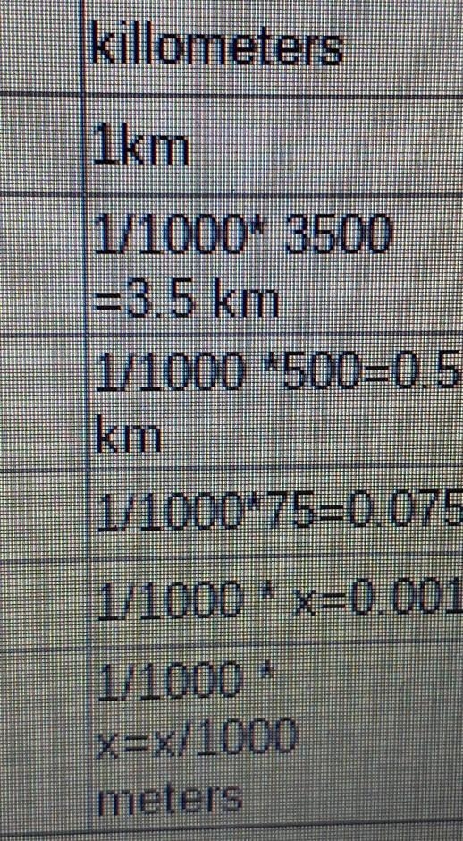 Write an equation for converting the numeber of meters to kilometersuse x as for number-example-1