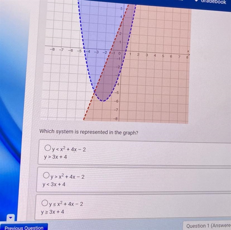 Please help!! 100 points A system of inequalities is shown. Which system is represented-example-1