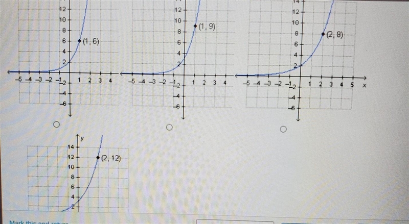 Which is the graph of f(x) = 2(3)x?​-example-1