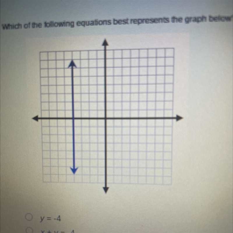 Which of the following equations best represents the graph below? y=-4 x + y = -4 x-example-1