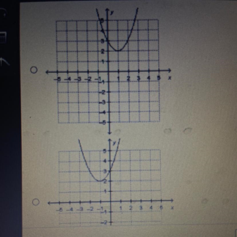 Which is the graph of f(x) = x^2 – 2x + 3?-example-1