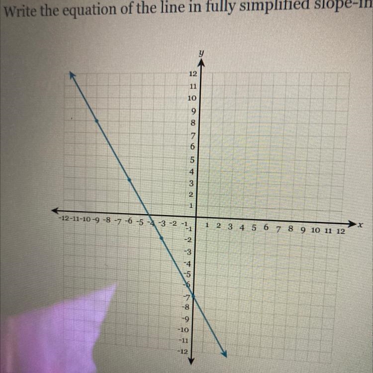 Need SLOPE-INTERCEPT FORM ASAP-example-1