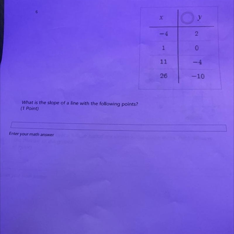 What is the slope of a line with the following points-example-1