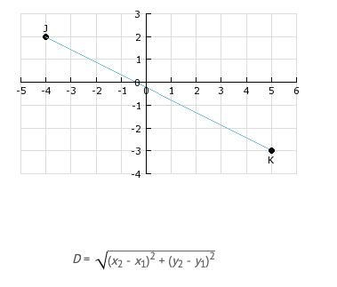 What is the length of line segment JK? A) √106 B) √13 C) √19 D) √67-example-1