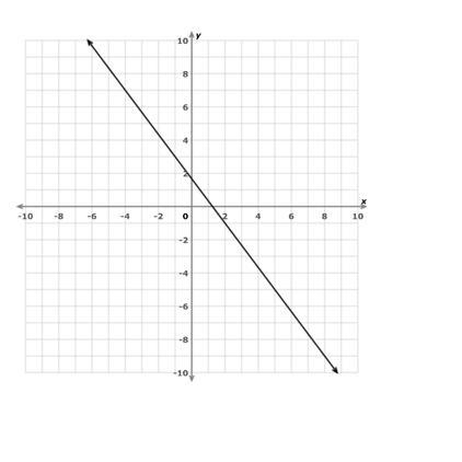 What is the slope? HELP PLEASE RN-example-1