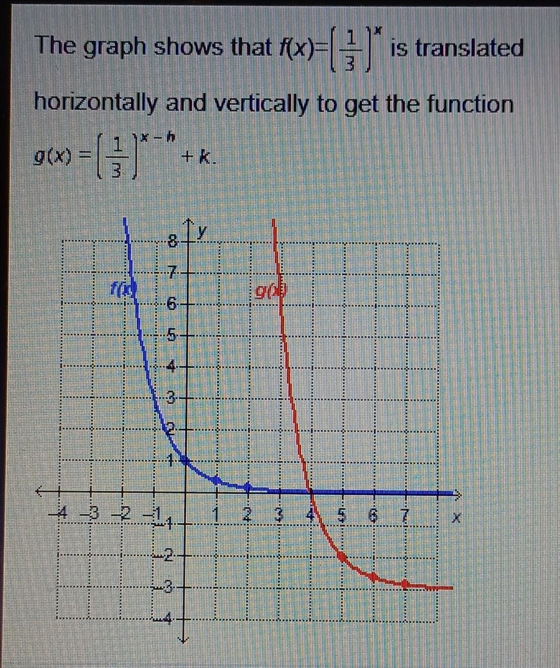 What is the value of k? -5 -3 3 5​-example-1