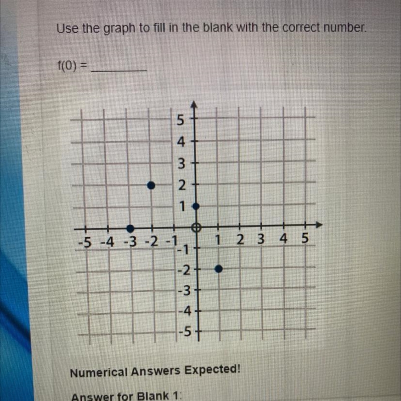 Use the graph to fill in the blank with the correct number.-example-1