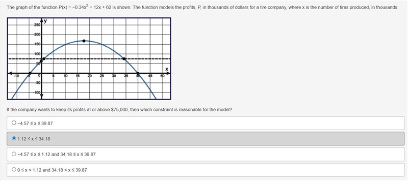 The graph of the function P(x) = −0.34x2 + 12x + 62 is shown. The function models-example-1