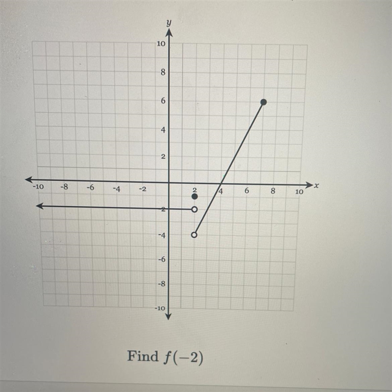 Find f(-2) Need help asp!!-example-1