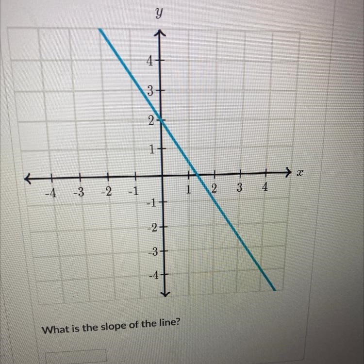 + -4 -3 -2 -1 3 Y 2 -1 -2 -3+ 4+ What is the slope of the line? 1 2 3 4 I l-example-1