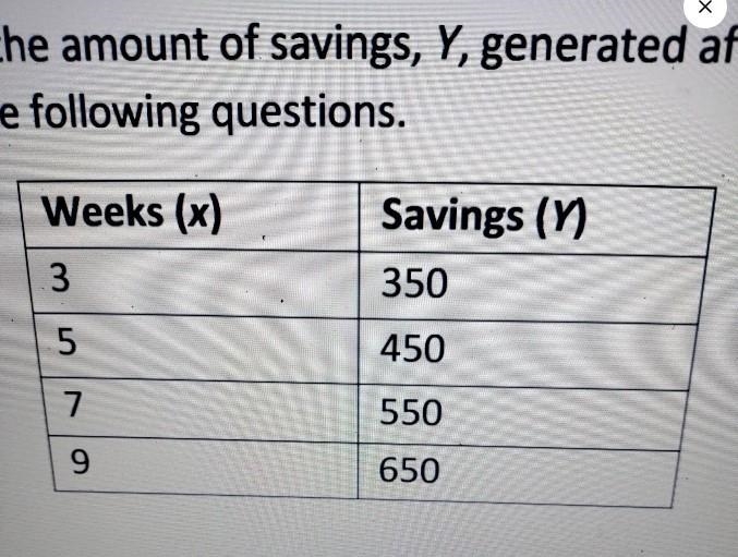 the table below provides the amount of savings y generated after saving money for-example-2