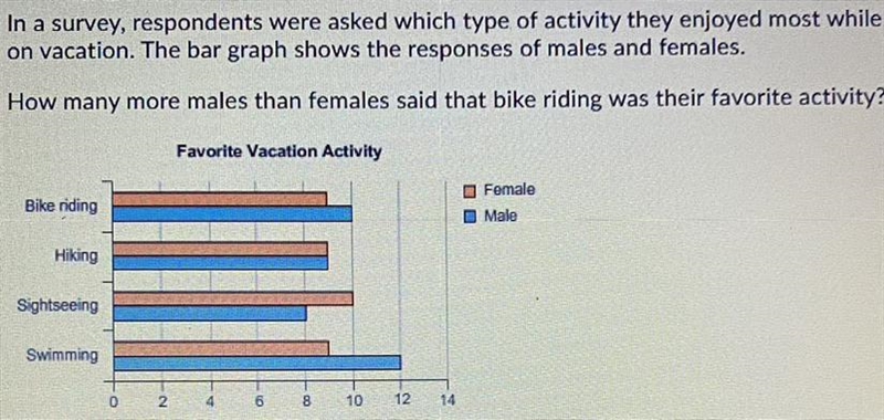 In a survey, respondents were asked which type of activity they enjoyed most while-example-1