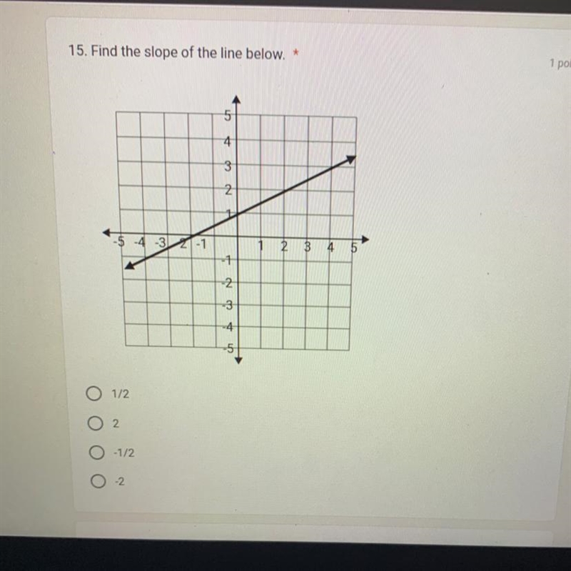 Find the slope of the line below.-example-1